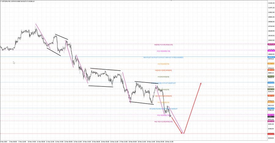 btcusd m30 07-37 21.11.25.jpg
