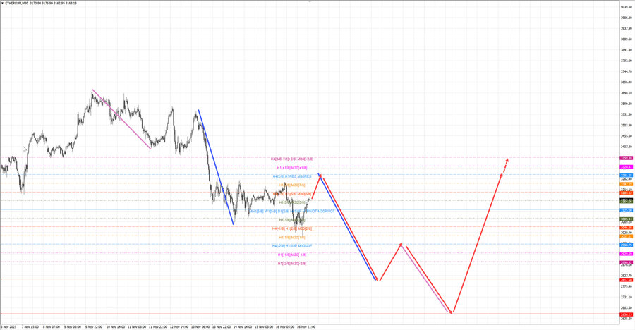 ethusd m30 07-14 17.11.25.jpg