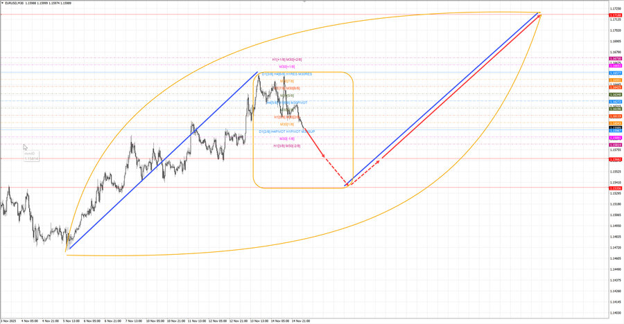 eurusd m30 07-19 17.11.25.jpg