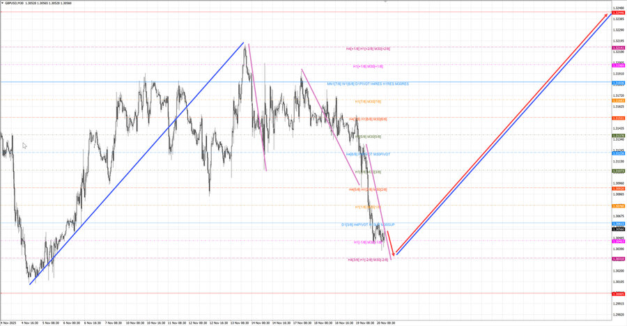gbpusd m30 07-38 20.11.25.jpg
