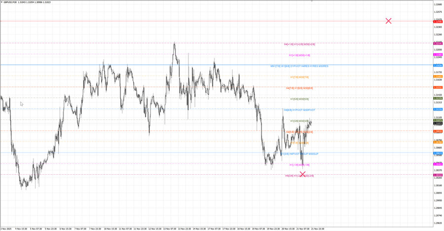 fact gbpusd m30 07-38 20.11.25.jpg