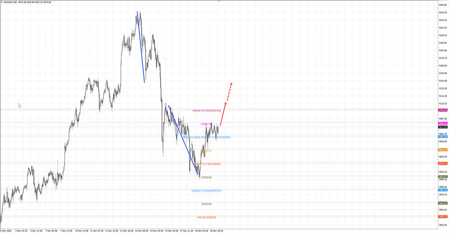 gold m30 07-41 19.11.25.jpg