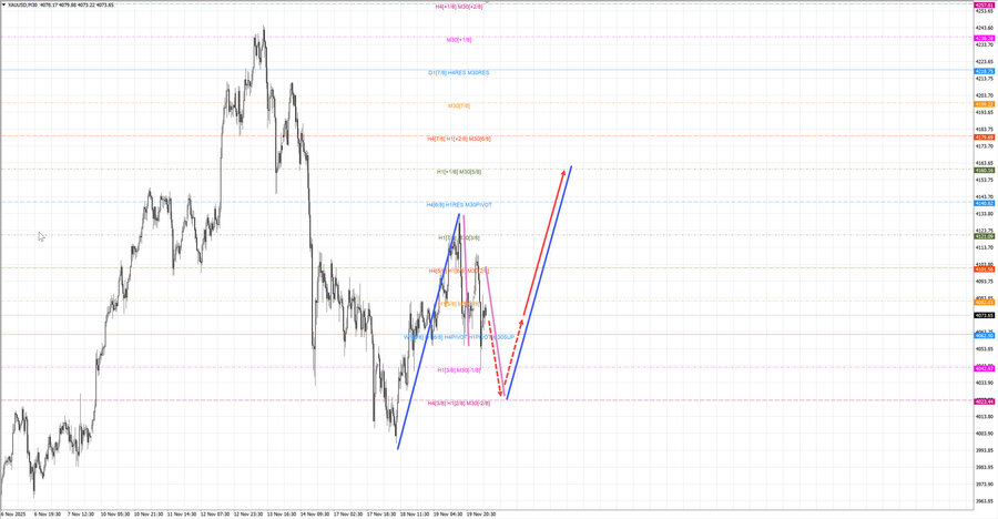 gold m30 07-44 20.11.25.jpg