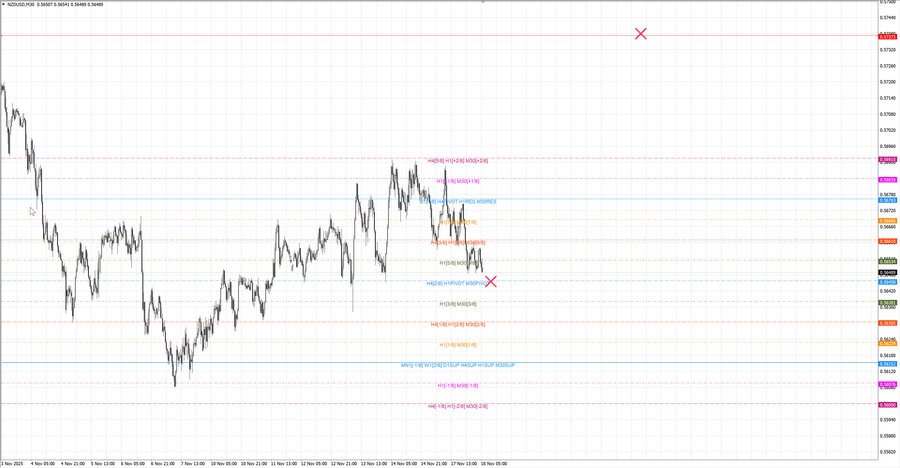 fact nzdusd m30 06-39 17.11.25.jpg