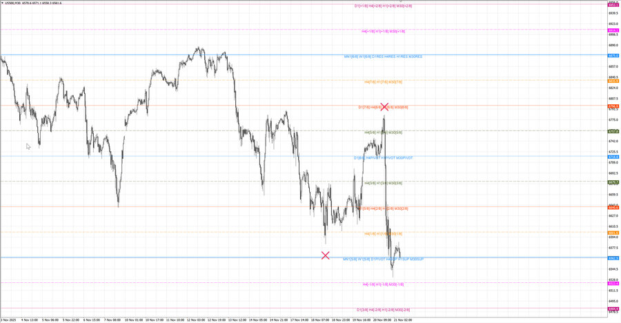 fact S&P500 m30 07-33 18.11.25.jpg