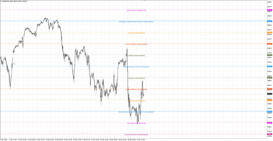 fact S&P500 m30 07-55 21.11.25.jpg