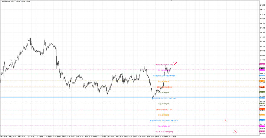 fact usdcad m30 06-45 17.11.25.jpg
