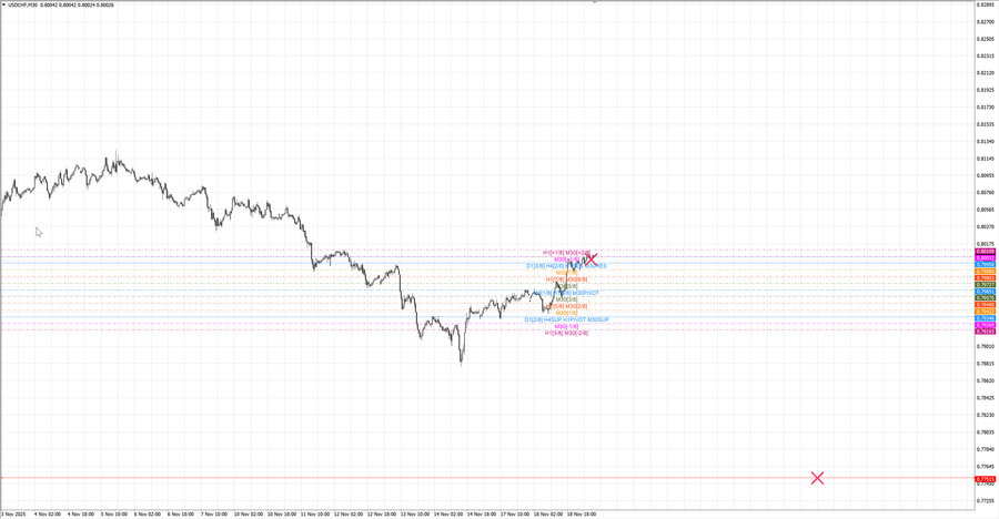 fact usdchf m30 07-23 17.11.25.jpg