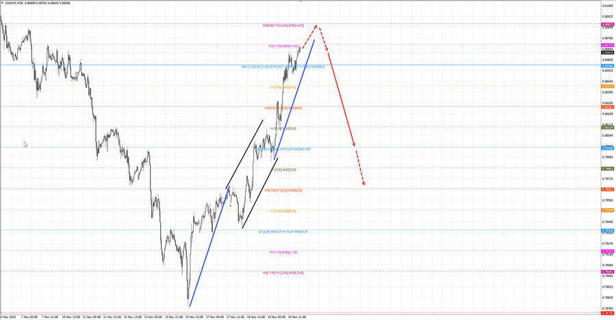 usdchf m30 07-31 20.11.25.jpg