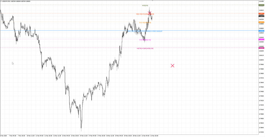 fact usdchf m30 07-31 20.11.25.jpg