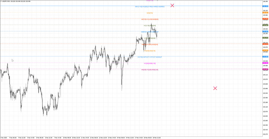 fact usdjpy m30 07-00 17.11.25.jpg
