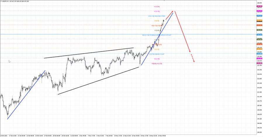 usdjpy h1 07-14 20.11.25.jpg