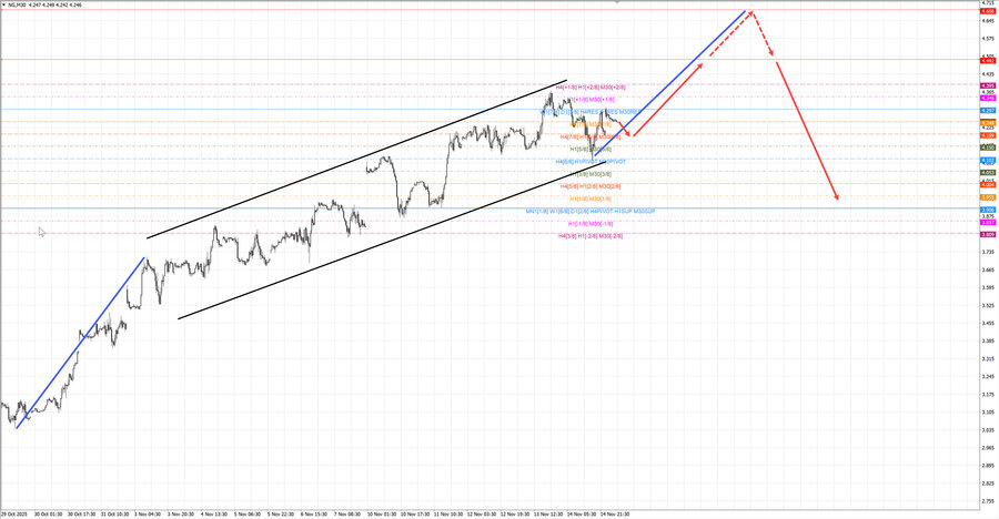 Натуральный Газ m30 07-41 17.11.25.jpg