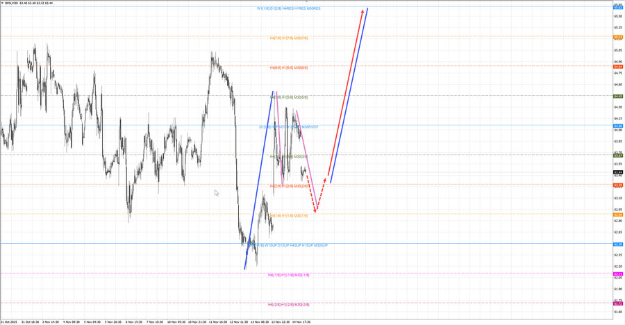 Нефть-Брент m30 07-43 17.11.25.jpg