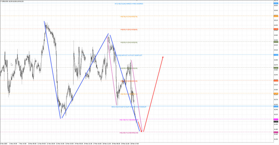 Нефть-Брент m30 07-59 21.11.25.jpg