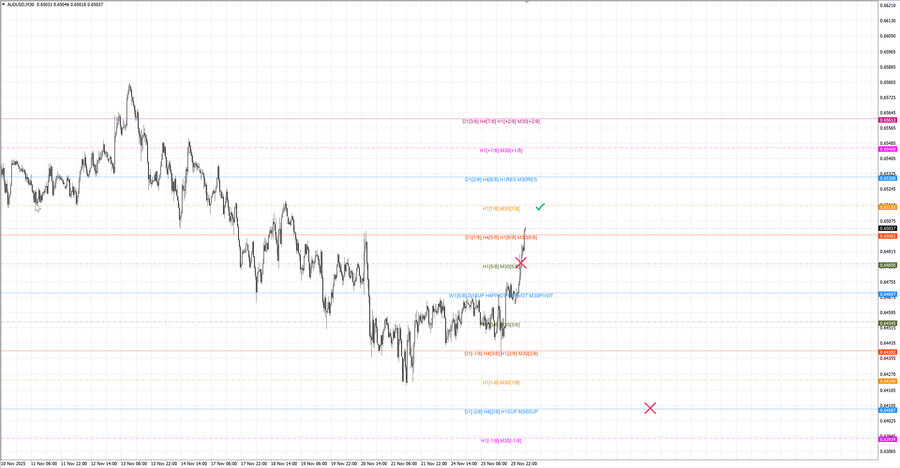 fact audusd m30 06-37 24.11.25.jpg