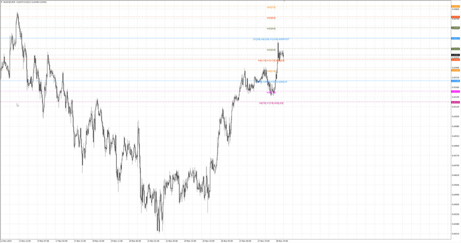 fact audusd m30 06-52 27.11.25.jpg
