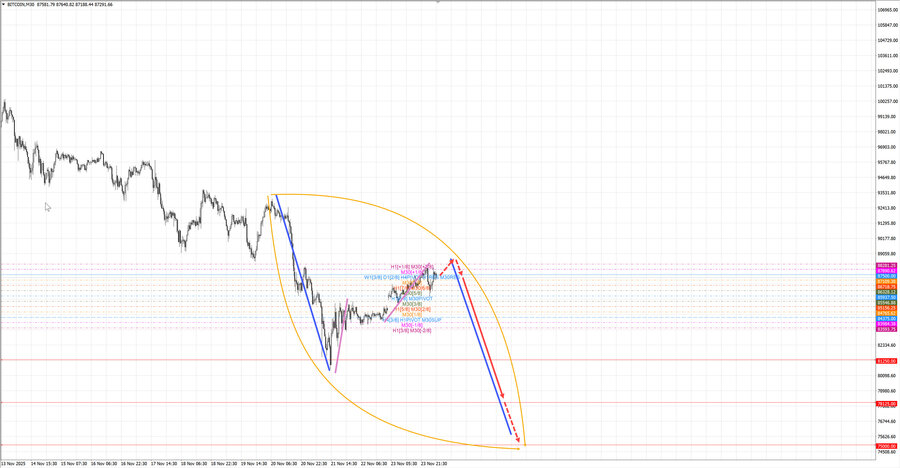 btcusd m30 06-59 24.11.25.jpg