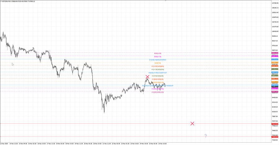 fact btcusd m30 06-59 24.11.25.jpg