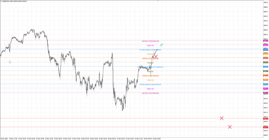 fact S&P500 m30 07-26 24.11.25.jpg