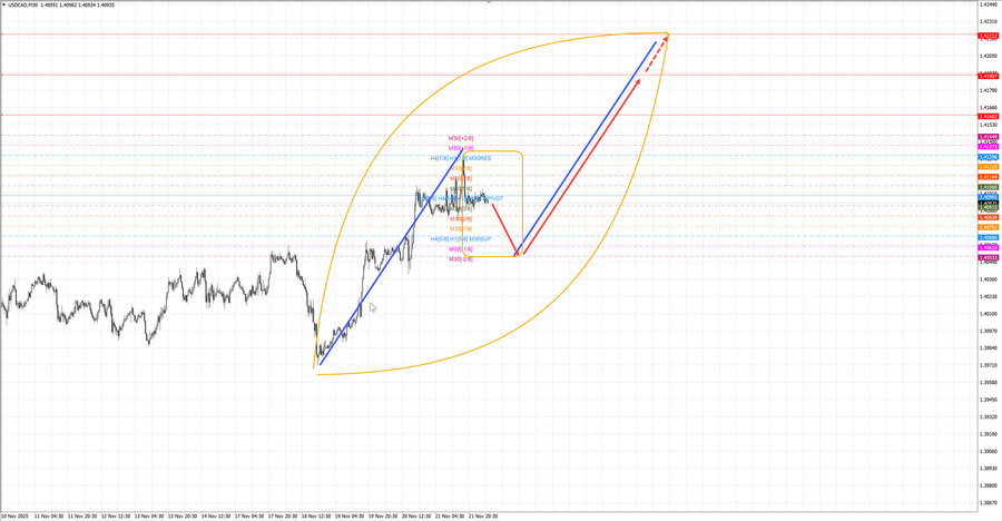 usdcad m30 06-49 24.11.25.jpg