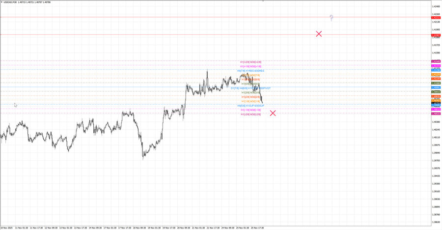 fact usdcad m30 06-49 24.11.25.jpg