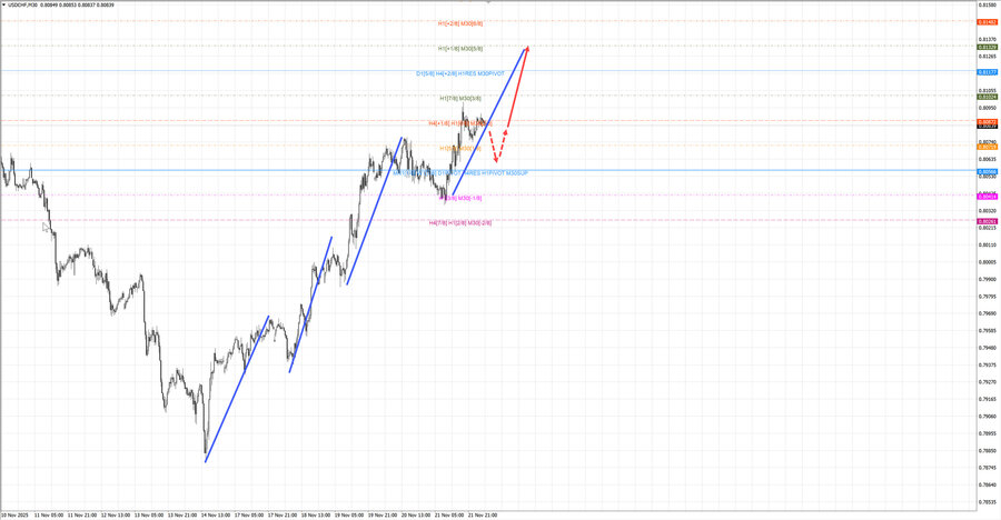usdchf m30 07-15 24.11.25.jpg