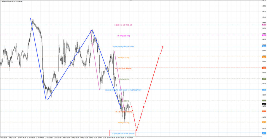 Нефть-Брент m30 07-32 24.11.25.jpg