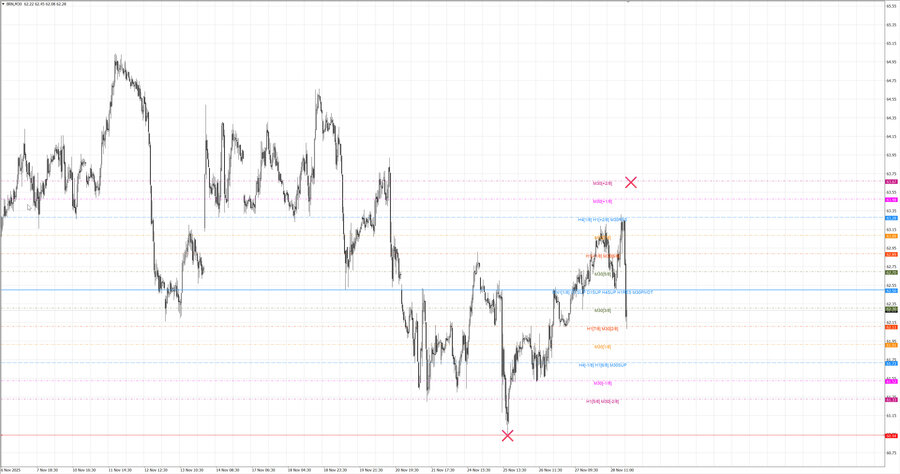 fact Нефть-Брент m30 07-32 24.11.25.jpg