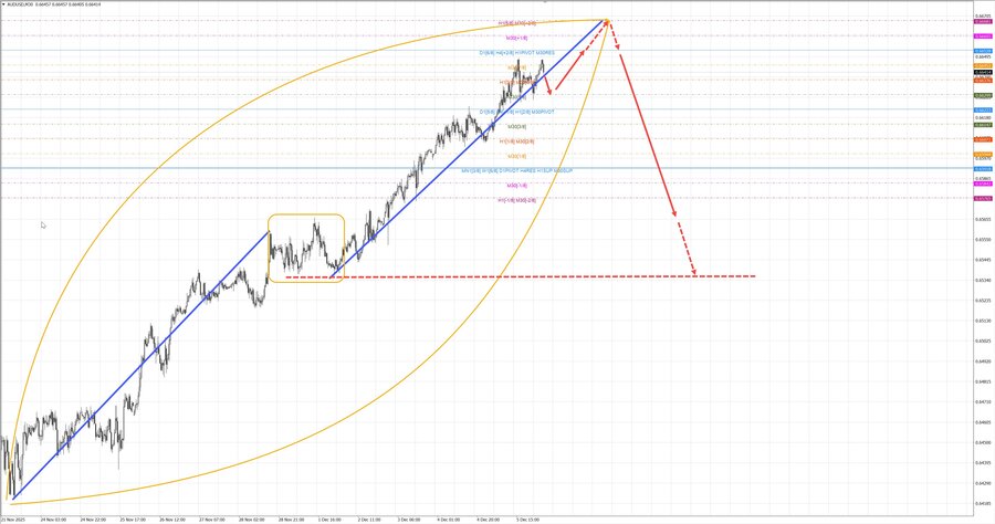 audusd m30 06-58 08.12.25.jpg