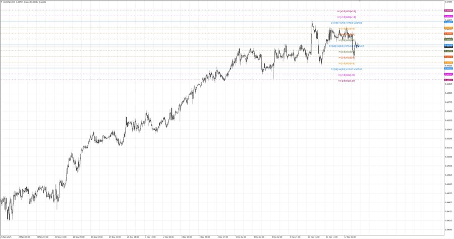 fact audusd m30 06-58 08.12.25.jpg