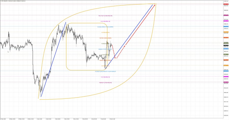 btcusd m30 07-16 08.12.25.jpg