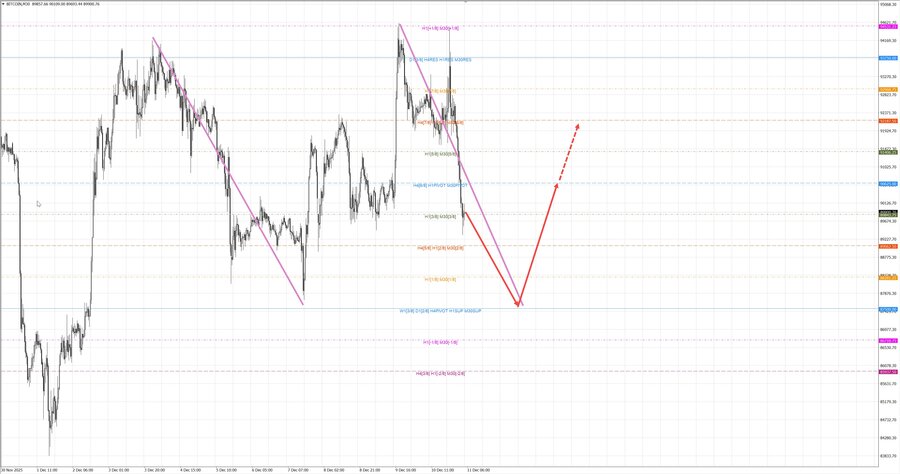 btcusd m30 07-21 11.12.25.jpg