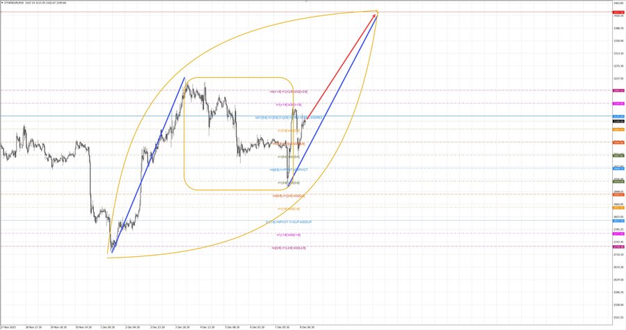 ethusd m30 07-18 08.12.25.jpg