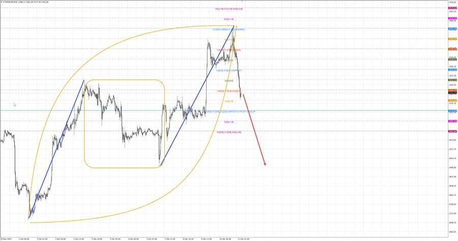 ethusd m30 07-27 11.12.25.jpg