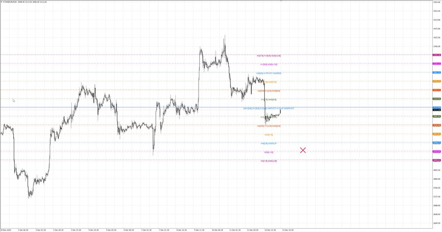 fact ethusd m30 07-27 11.12.25.jpg