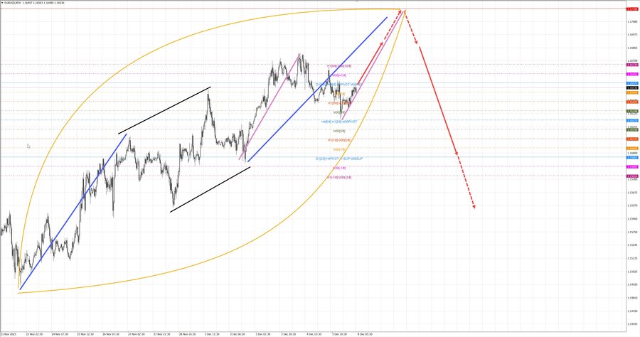 eurusd m30 07-21 08.12.25.jpg