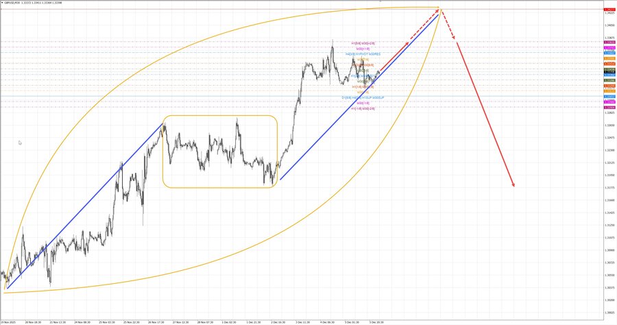 gbpusd m30 07-28 08.12.25.jpg