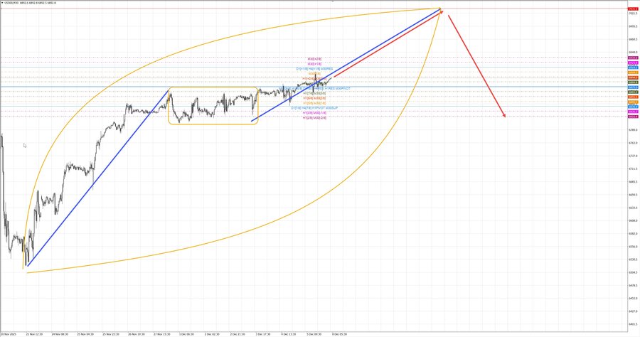 S&P500 m30 07-35 08.12.25.jpg