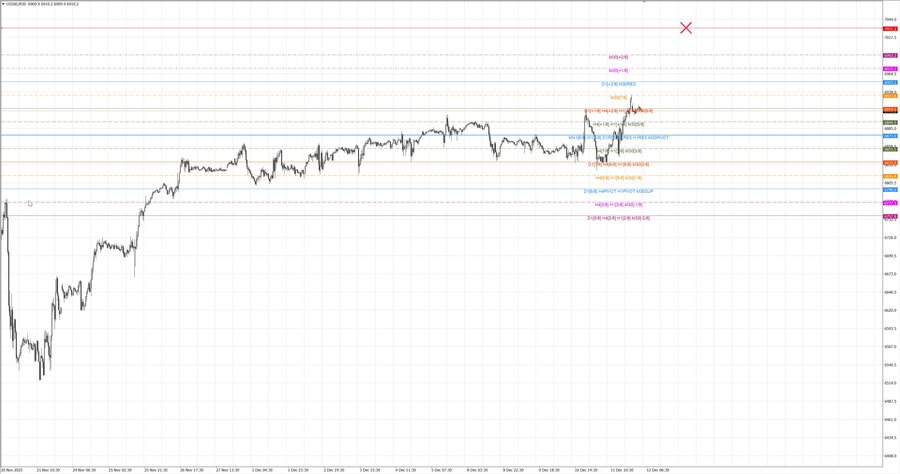 fact S&P500 m30 07-35 08.12.25.jpg