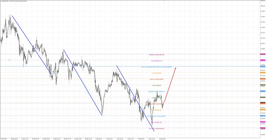 usdjpy m30 07-13 08.12.25.jpg