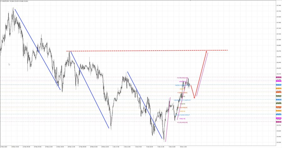 usdjpy m30 06-55 09.12.25.jpg