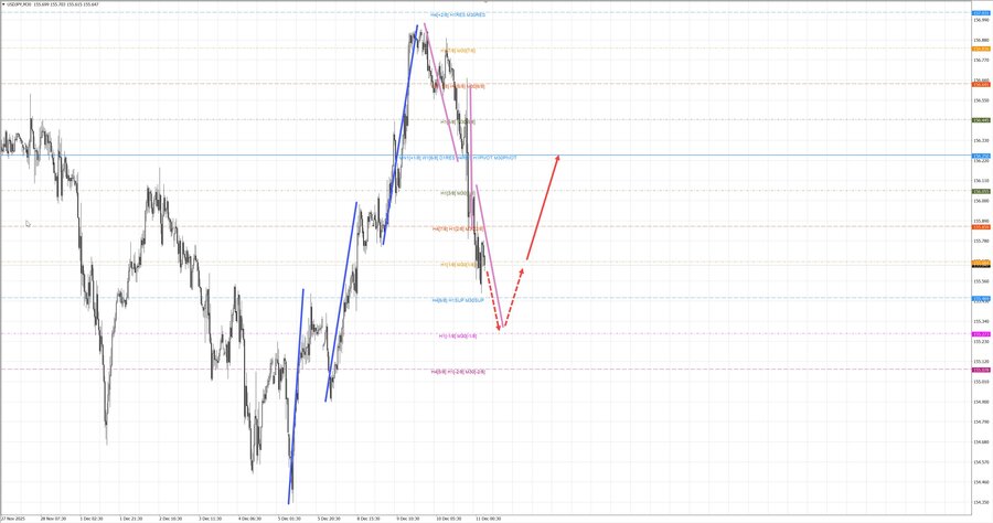 usdjpy m30 07-09 11.12.25.jpg