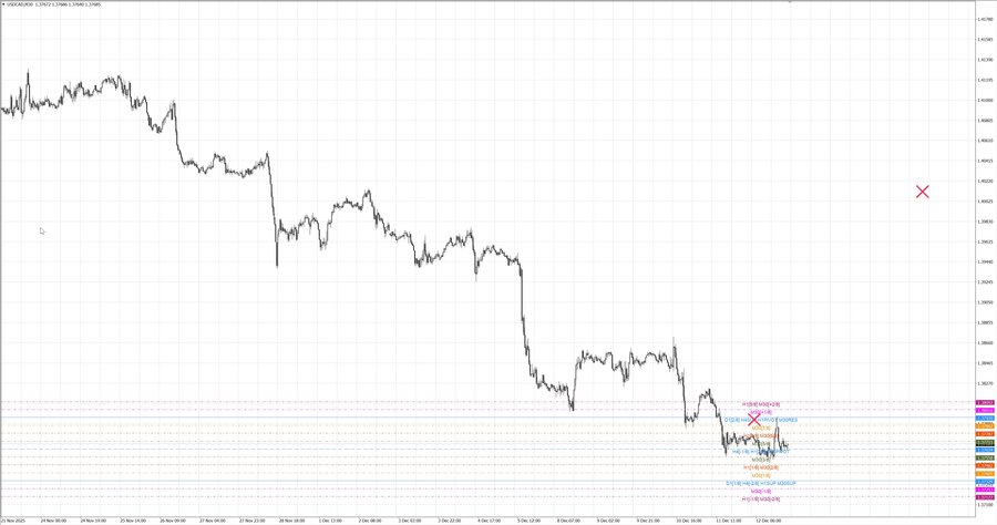 fact usdсad m30 07-09 08.12.25.jpg