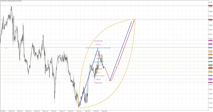 usdсhf m30 07-25 08.12.25.jpg
