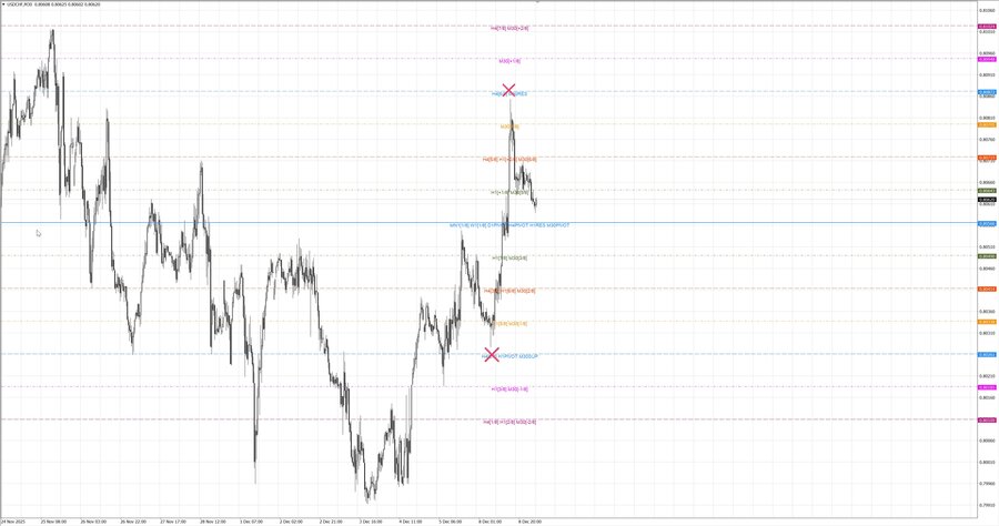 fact usdсhf m30 07-25 08.12.25.jpg