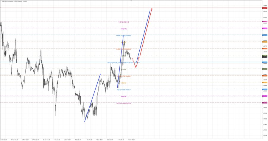 usdсhf m30 07-18 09.12.25.jpg