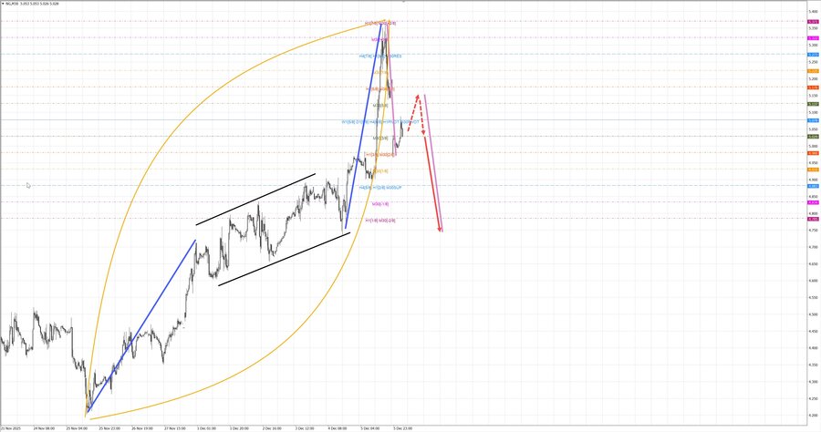 Натуральный Газ m30 07-38 08.12.25.jpg