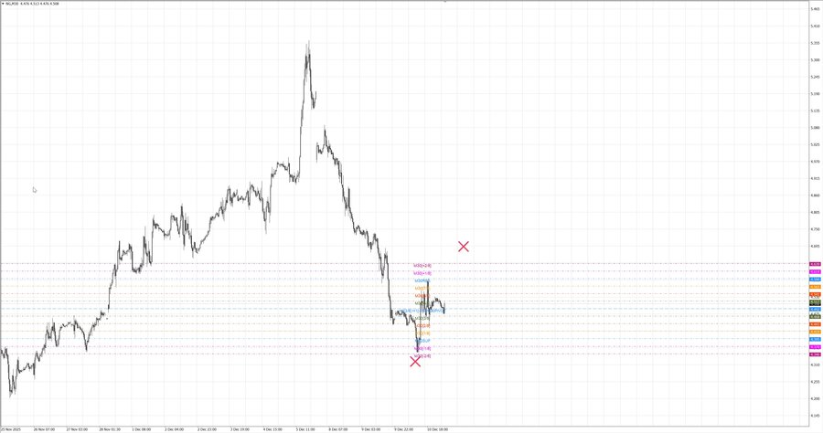 fact Натуральный Газ m30 07-45 10.12.25.jpg