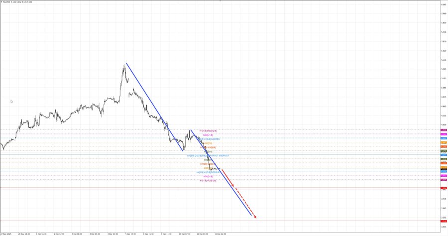 Натуральный Газ m30 07-41 12.12.25.jpg